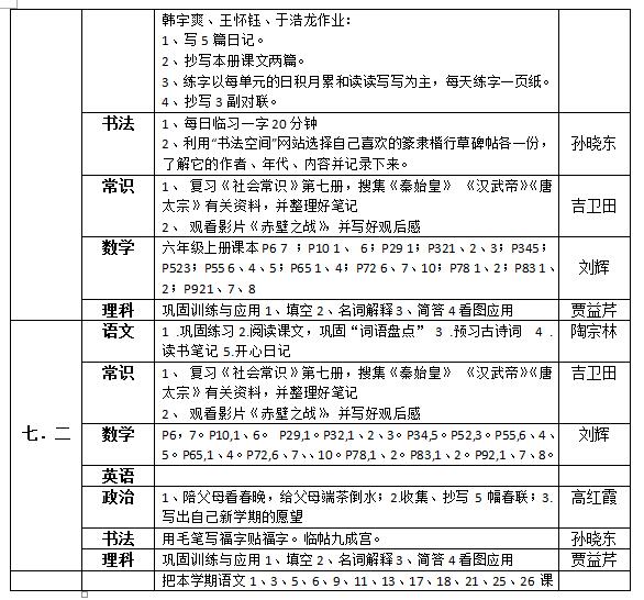 聽(tīng)障教育部2018—2019學(xué)年度第一學(xué)期寒假作業(yè)布置情況統(tǒng)計(jì)表