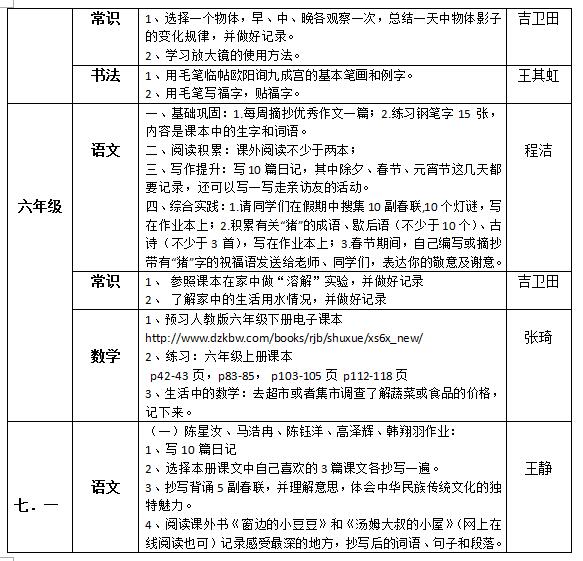 聽(tīng)障教育部2018—2019學(xué)年度第一學(xué)期寒假作業(yè)布置情況統(tǒng)計(jì)表