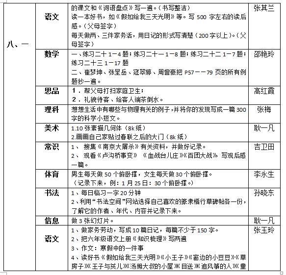 聽(tīng)障教育部2018—2019學(xué)年度第一學(xué)期寒假作業(yè)布置情況統(tǒng)計(jì)表