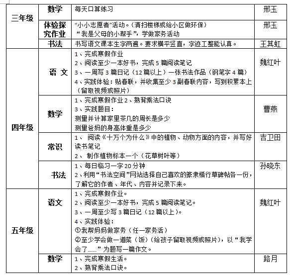 聽(tīng)障教育部2018—2019學(xué)年度第一學(xué)期寒假作業(yè)布置情況統(tǒng)計(jì)表