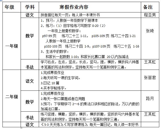 聽(tīng)障教育部2018—2019學(xué)年度第一學(xué)期寒假作業(yè)布置情況統(tǒng)計(jì)表