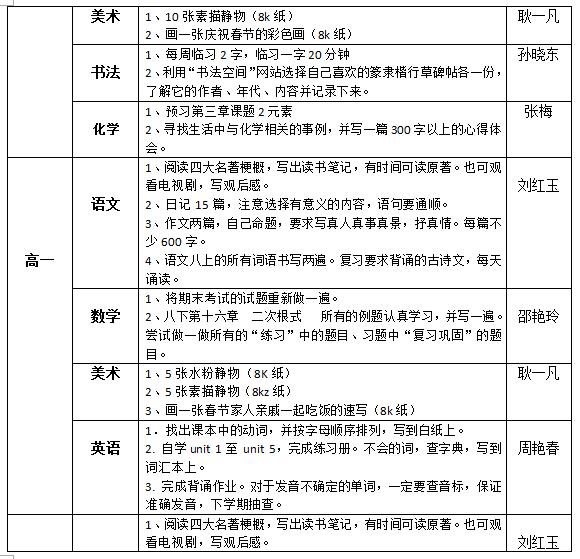 聽(tīng)障教育部2018—2019學(xué)年度第一學(xué)期寒假作業(yè)布置情況統(tǒng)計(jì)表