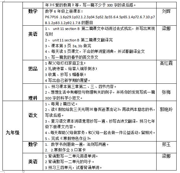 聽(tīng)障教育部2018—2019學(xué)年度第一學(xué)期寒假作業(yè)布置情況統(tǒng)計(jì)表