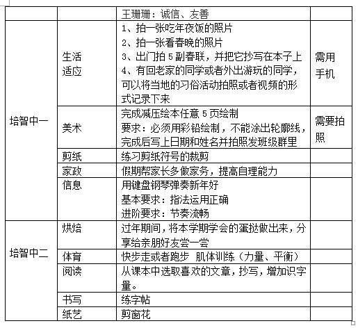 職業(yè)教育部2018—2019學年度第一學期寒假作業(yè)統(tǒng)計表