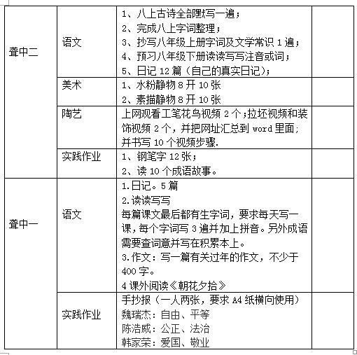 職業(yè)教育部2018—2019學年度第一學期寒假作業(yè)統(tǒng)計表
