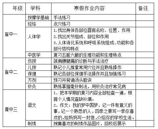 職業(yè)教育部2018—2019學年度第一學期寒假作業(yè)統(tǒng)計表